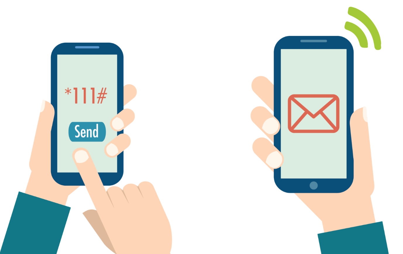 مهم ترین کدهای دستوری USSD اپراتور های تلفن همراه و بانک های ایران